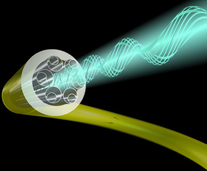 The latest generation of hollow-core Nested Antiresonant Nodeless Fibres, which have been pioneered in Southampton. @ University of Southampton