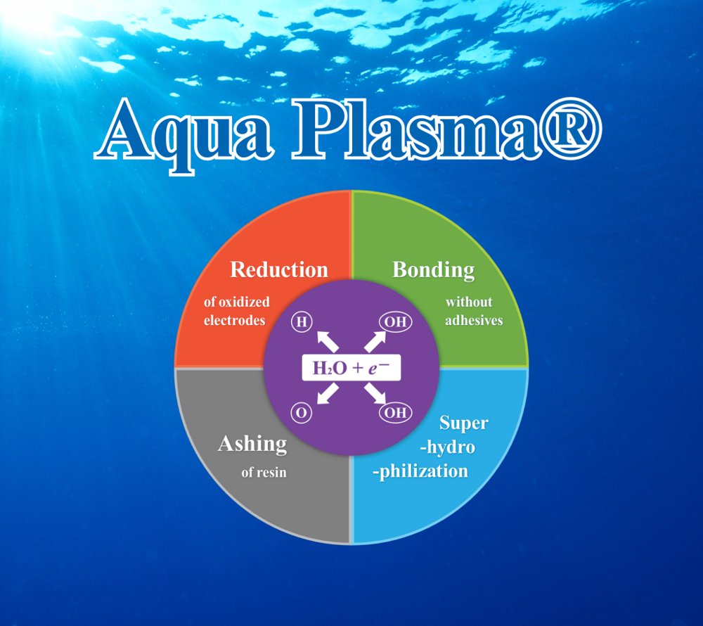 Aqua Plasma®