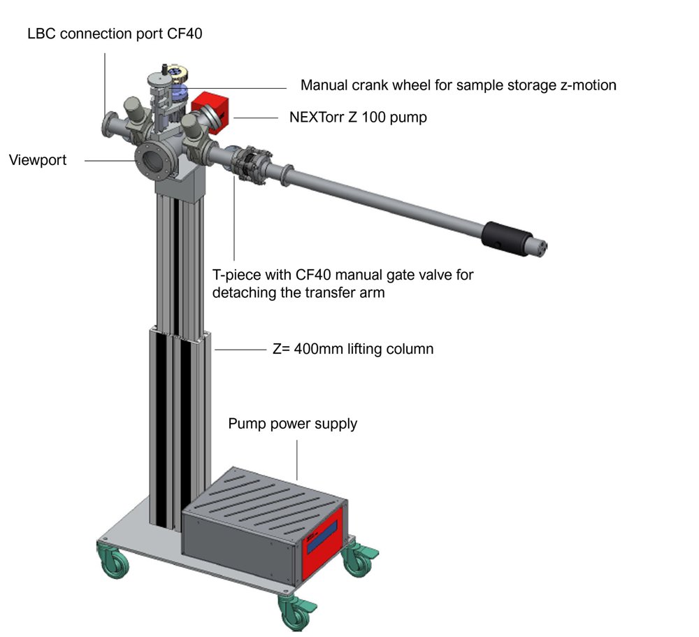 UHV Suitcase