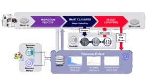 Inspection Tool Productivity Software