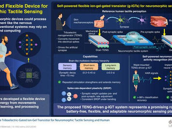 Dongguk University researchers develop battery-free flexible device for neuromorphic sensing
