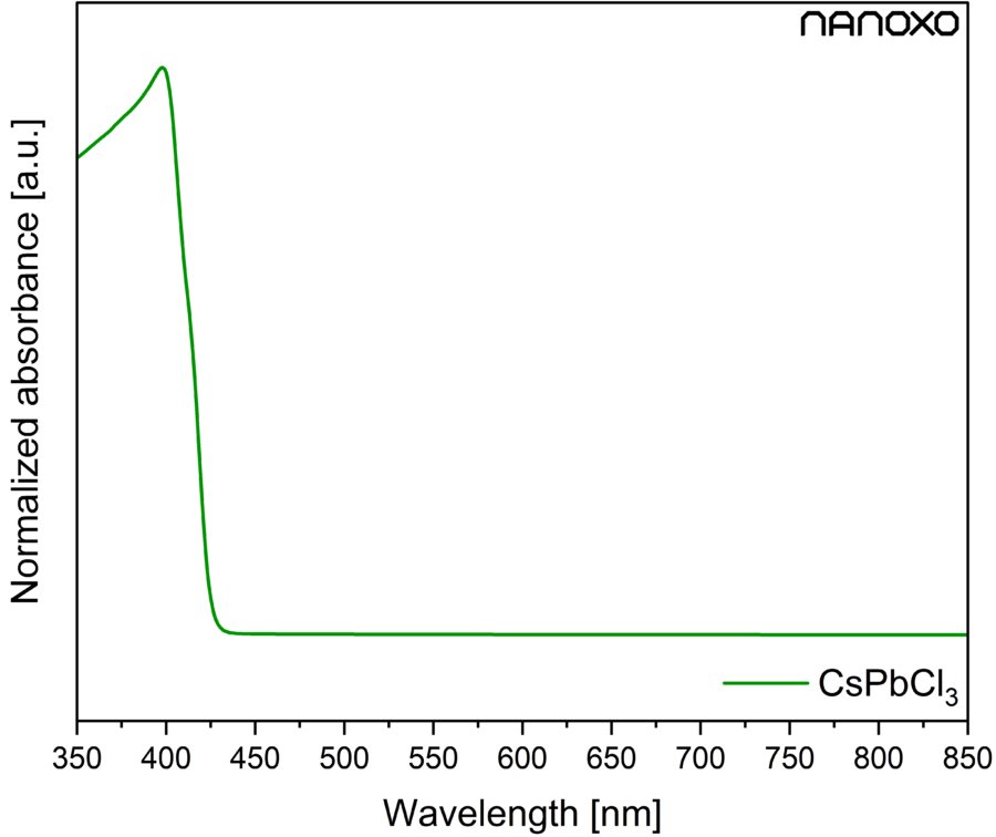 Cesium lead chloride – γ-CsPbCl3 | CAS 15203-83-5