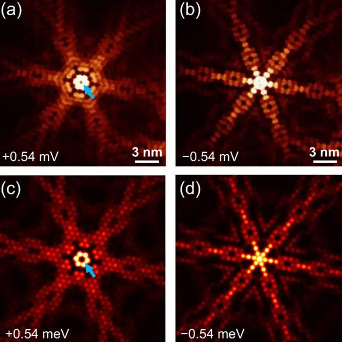 Finding chiral superconductivity’s fingerprint