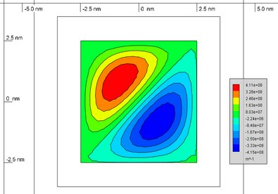 Schrödinger-Poisson Simulation – Tutorial