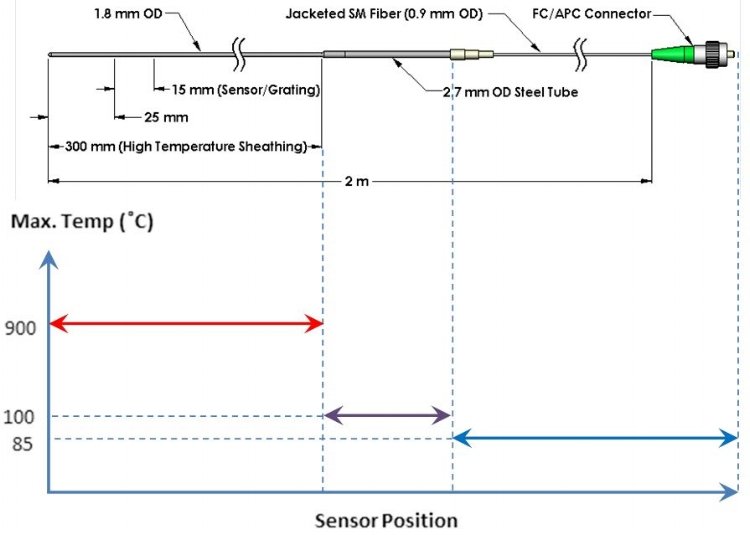HTS-1000 Sensor