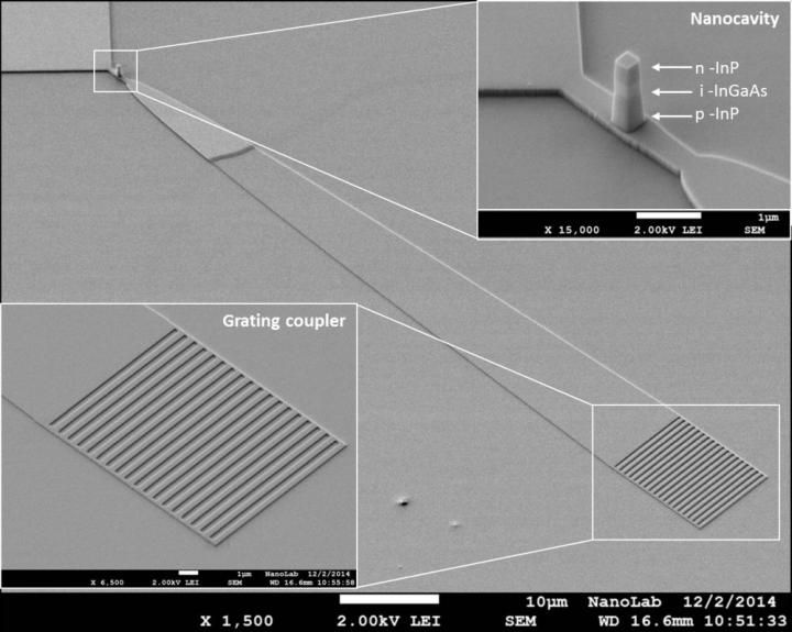 This is a scanning electron microscope picture of the new nano-LED, including some details. @ Eindhoven University of Technology