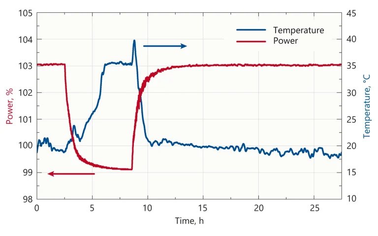 FemtoLux 3 Microjoule Class Femtosecond Industrial Lasers