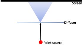 Pattern Projection