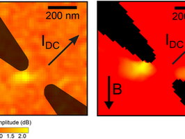 Spin waves inside a nano-oscillator imaged for the first time