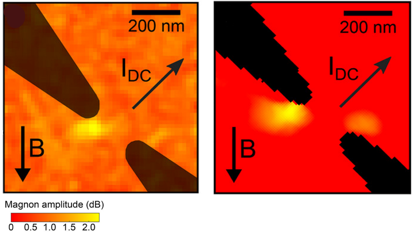 Spin waves inside a nano-oscillator imaged for the first time