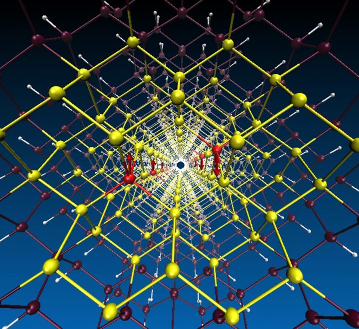 A diagram of a nanowire cross-section shows the interaction between atoms in the nanowire core. Yellow atoms: germanium; red atoms: chromium; purple atoms around the outside of the yellow-red connections: silicon shell. @ Ranjit Pati/Michigan Tech