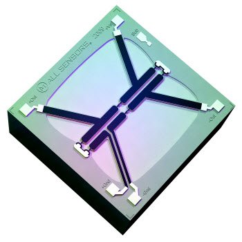 CoBeam2 Die Technology