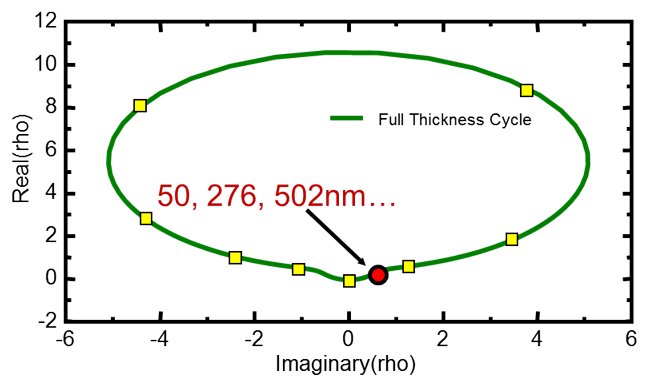 Ellipsometry Analysis Software