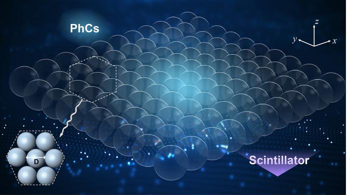Researchers have developed a photonic crystal scintillator by using Marangoni effect-driven interfacial self-assembly to form a monolayer of polystyrene nanospheres on a GAGG:Ce scintillator wafer. Credit: Dr. Yao Zhu from Chongqing University
Image source link: https://www.oejournal.org/oea/article/doi/10.29026/oea.2027.260038