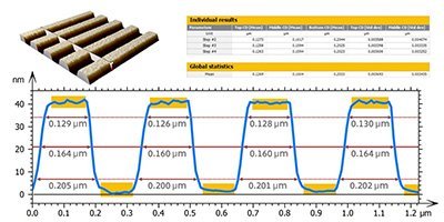 Critical Dimensions & Trenches (Module)
