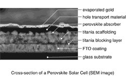 Classic Perovskite Solar Cell Kits