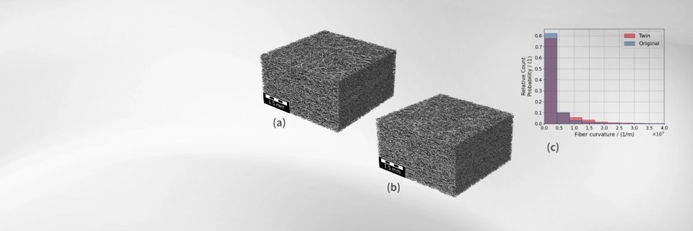 Generate Nonwoven Twin