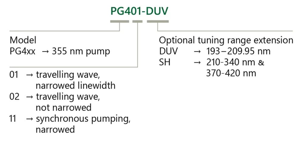 PGx01 High Energy Broadly Tunable Picosecond OPG