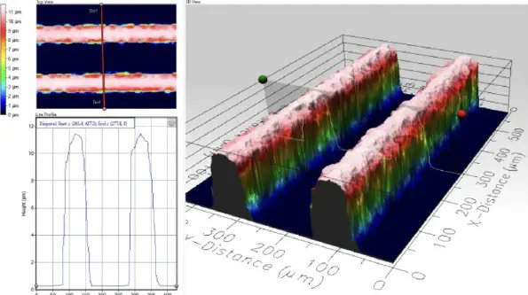 Conductive inks and high-fidelity solders for printed superconductors and high-density interconnects