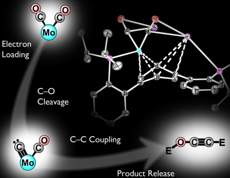 C1 to C2: Connecting carbons by reductive deoxygenation and coupling of CO Credit: Kyle Horak and Joshua Buss/Caltech