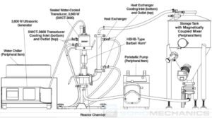 ISP-3600 Industrial-Scale Processor