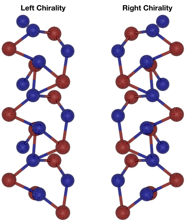 The spiraling, chiral structure of crystals containing rhodium and silicon. (Credit: Hasan Lab/Princeton University)