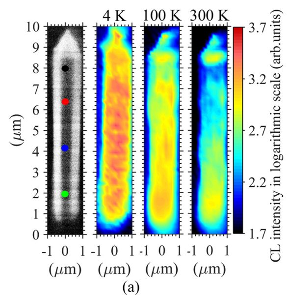 Time-Correlated Single Photon Counting - Hybrid Photodetector