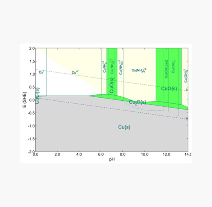 OLI Studio: Corrosion Analyzer