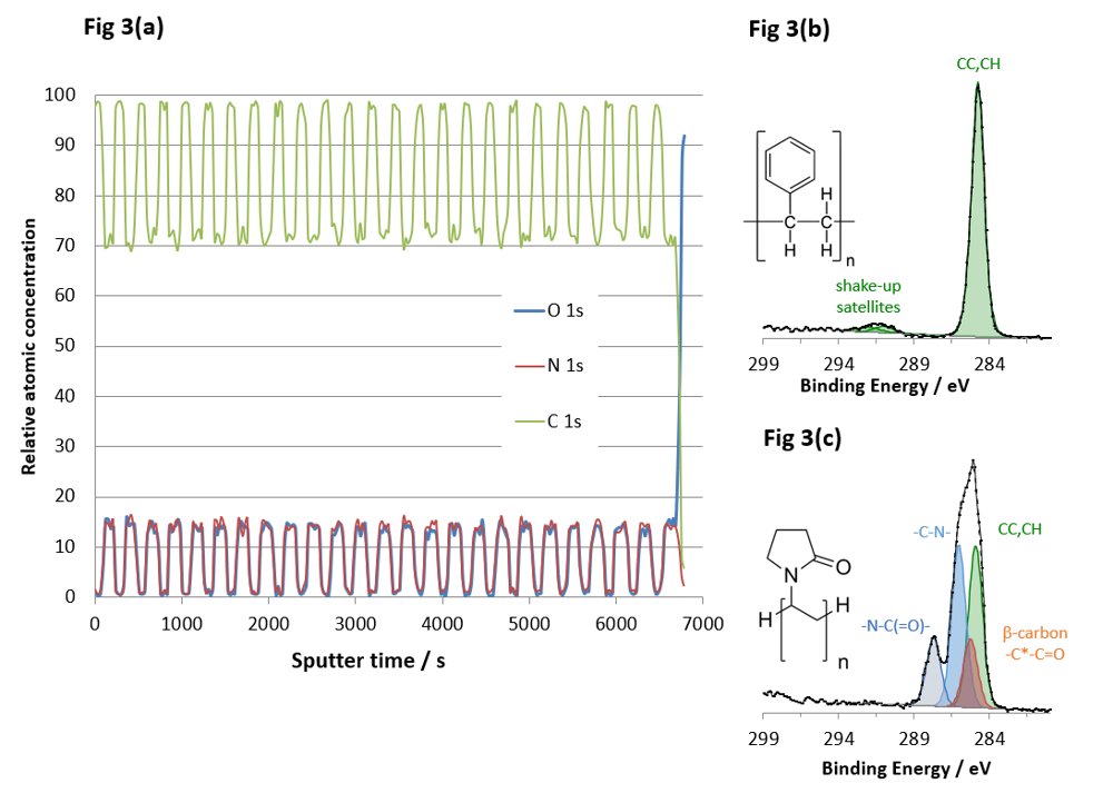Ag Lα excitation HAXPES source