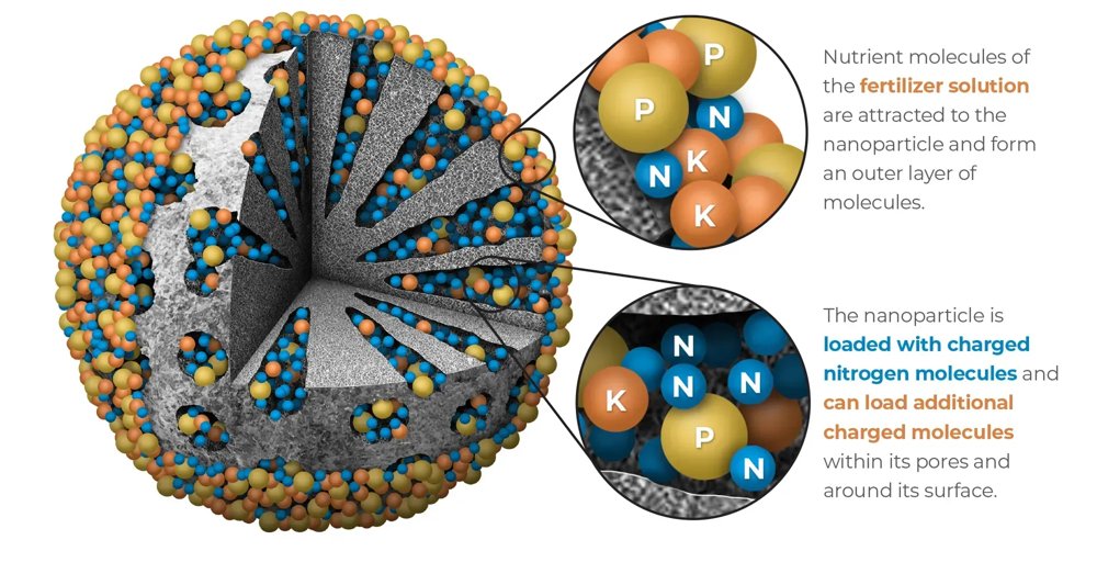 NanoCharge™