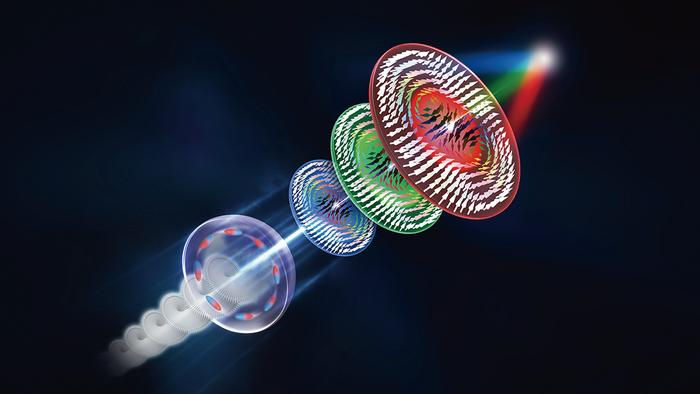 Figure Conceptual schematic | Colourful skyrmions generation from a single dome-shaped ferroelectric spherulite. @Yijie Shen et al.