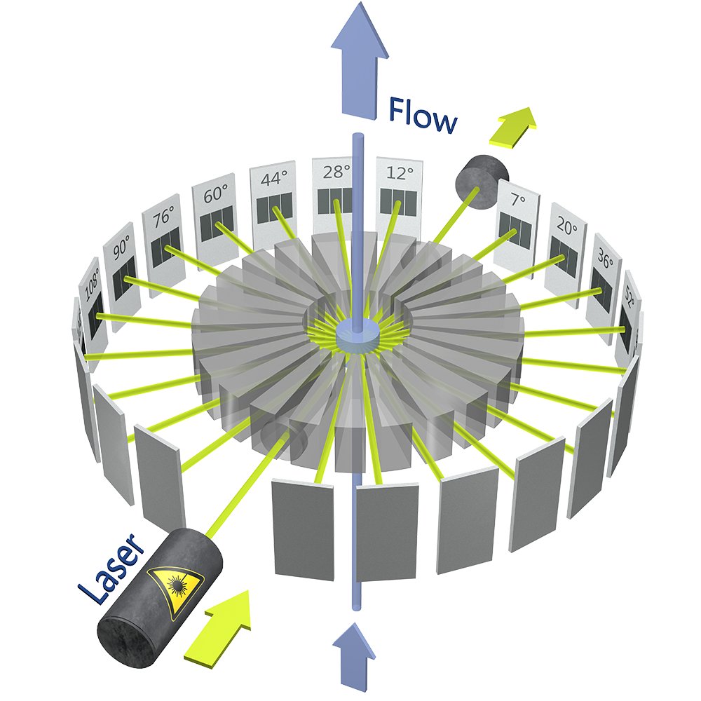 NovaDmax DLS Control Software