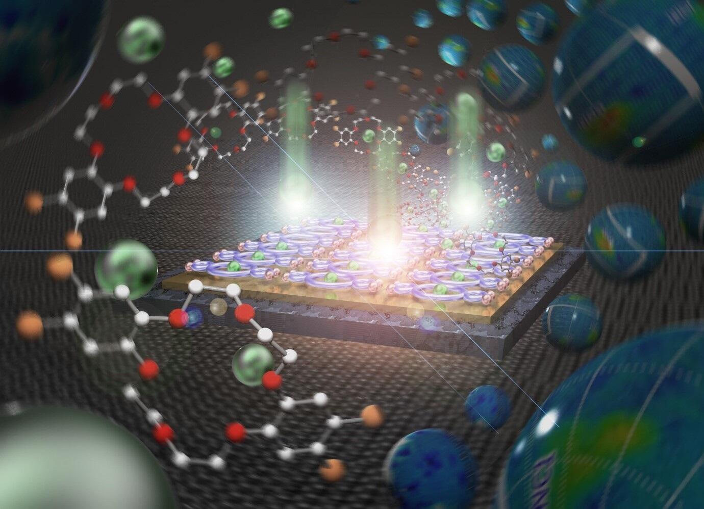 Researchers demonstrate the successful formation of functional nanoclusters
using cobalt atom deposition on two-dimensional arrays of crown ether ring molecules.
@ Masaki Horie from National Tsing Hua University