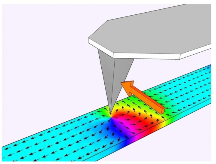 Illustration of the atomic force microscope tip writing a nanowire. @ Gartside et al/Imperial College London