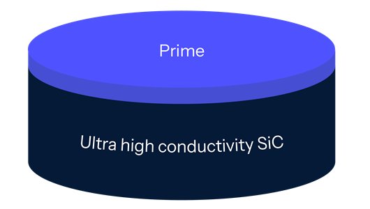 SmartSiC™ substrates