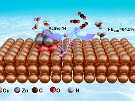 Synergistic promotion of proton relay and *CO hydrogenation in Cu-Zn tandem catalysts for highly efficient electrocatalytic CO2-to-CH4 conversion