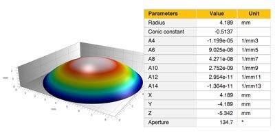 Lens Analysis (Module)