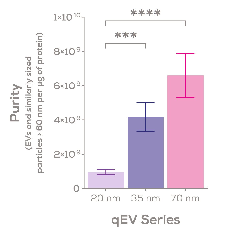 qEV 70 nm series