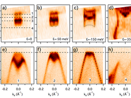 Chiral Magnetic Effect Generates Quantum Current