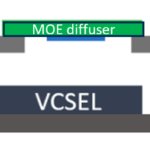 Other diffuser profiles (VCSEL illumination)