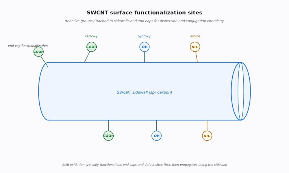 COOH Functionalized SWCNT-DWCNT