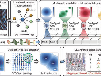 How to see the atomic-scale invisibles via digital twinning?