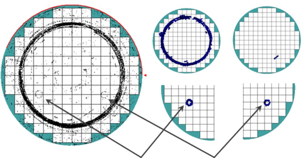 Discover® Patterns Software