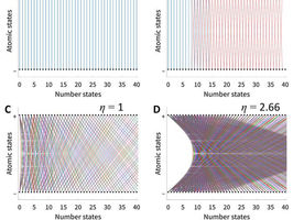 Vast hidden network discovered in the simplest quantum interaction: SNU–University of Seoul team develops a new graph theory unifying quantum coupling regimes