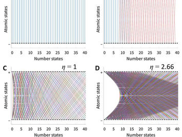 Vast hidden network discovered in the simplest quantum interaction: SNU–University of Seoul team develops a new graph theory unifying quantum coupling regimes