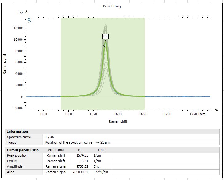 MountainsSpectral® Analyze