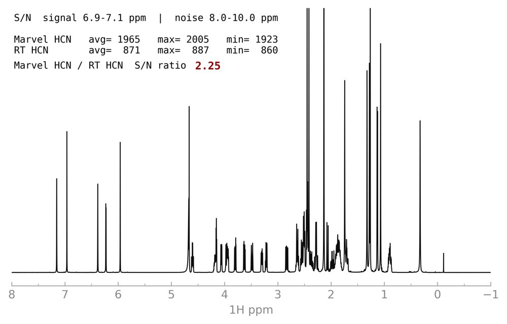 SuperCOOL MARVEL HCN Probe