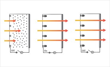 ETD (Electrically Transparency Controllable Device Material)
