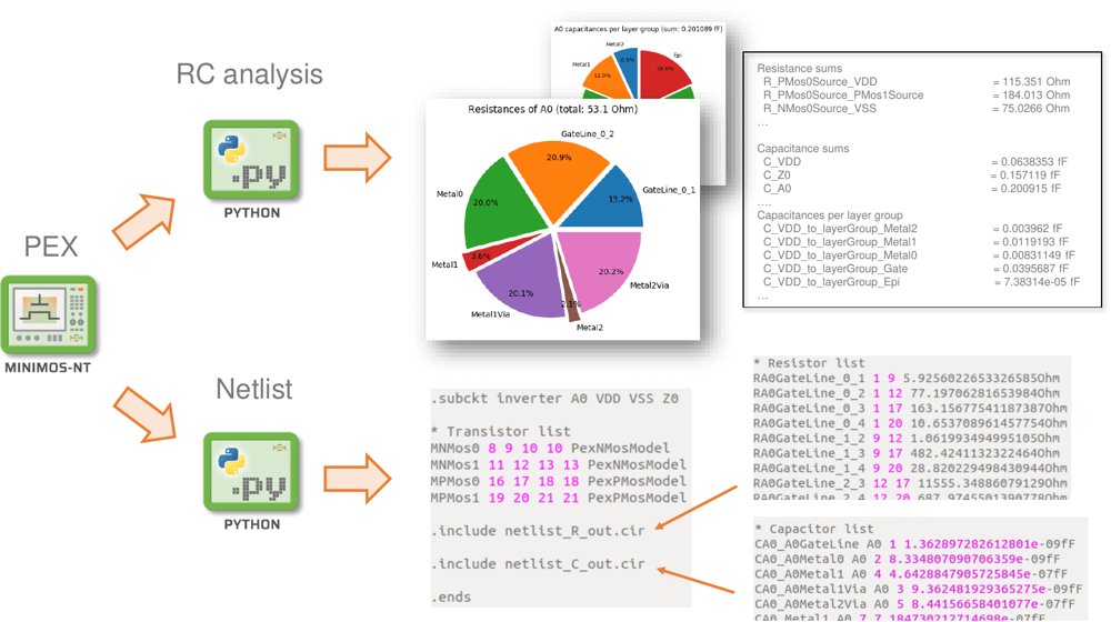 Parasitics Extraction (PEX)