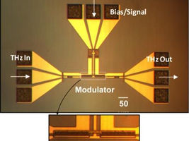 Chip-sized, high-speed terahertz modulator raises possibility of faster data transmission